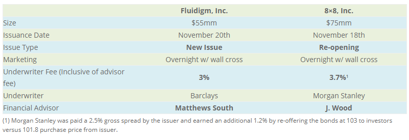 an-appropriate-fee-for-a-convertible-bond-matthews-south